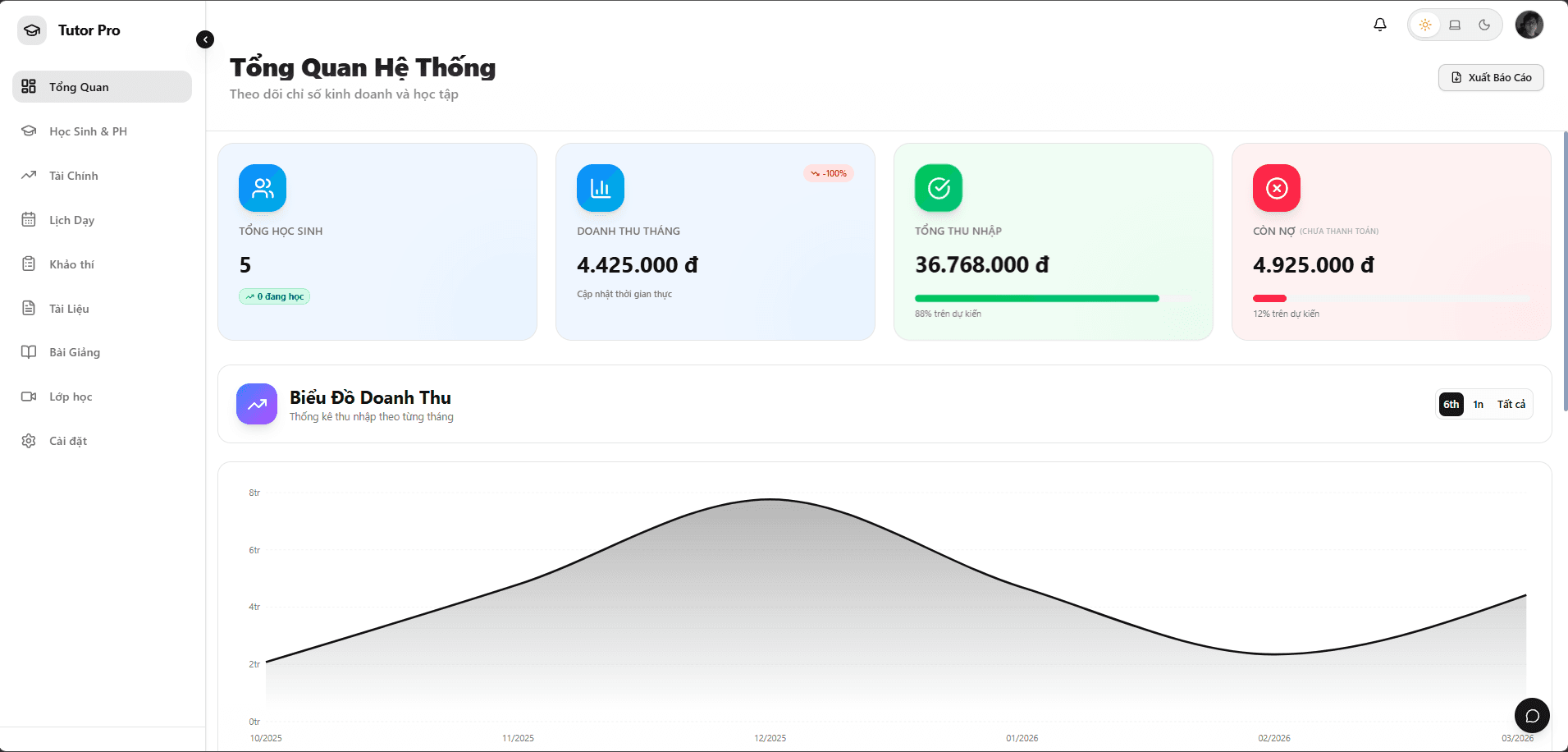 Tutor Pro dashboard overview